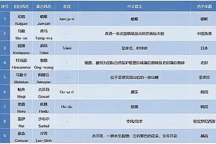 英超-热刺4-1纽卡结束五轮不胜 孙兴慜1射2传理查利森梅开二度